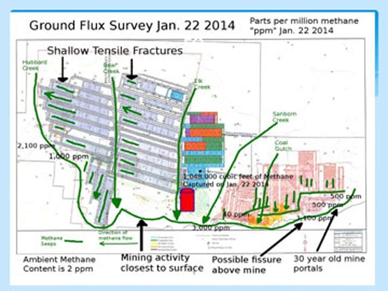 North Fork Energy LLC Vessels Carbon Solutions Inc.